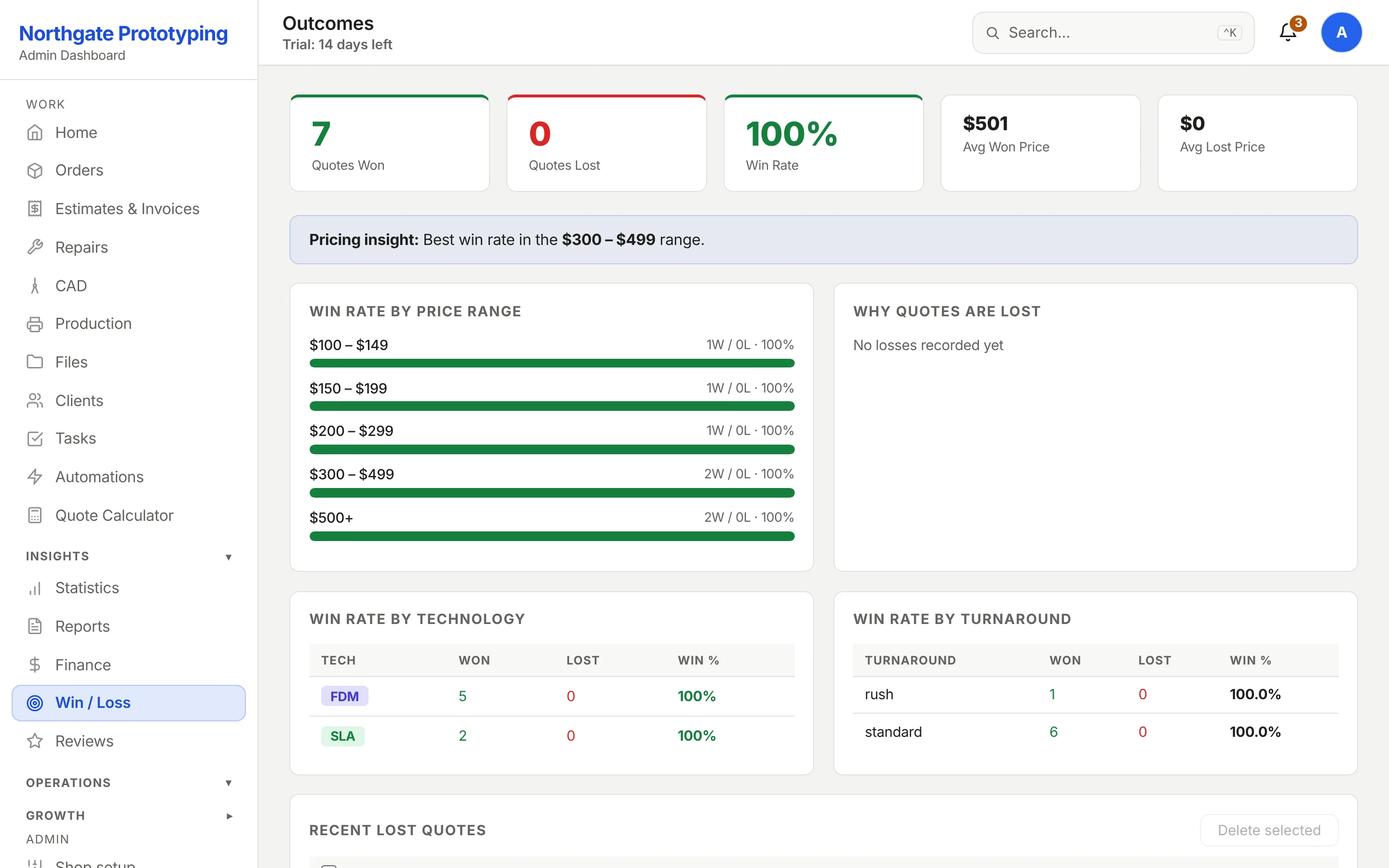 The Win/Loss page with quotes won and lost, win rate, average prices and a win rate by price range table.
