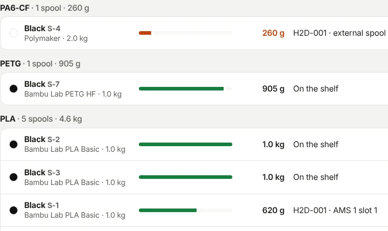 The Filament page: every spool, how much is left on it and which printer it is on